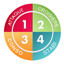 Methode-dukan-phases