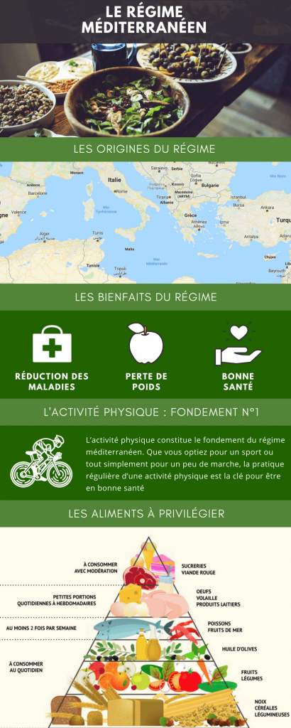 Comment maigrir avec le régime Méditerranéen? 1